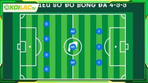 Tìm hiểu sơ lược về sơ đồ chiến thuật bóng đá 433
