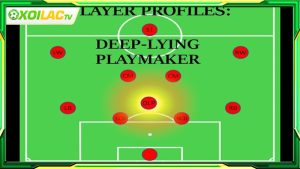Tiền vệ mỏ neo hay còn được biết đến với tên gọi deep-lying playmaker