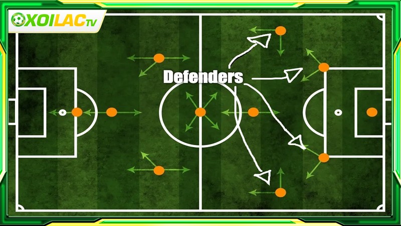 Hậu vệ (Defensive) là một cầu thủ quan trọng đảm nhận vai trò phòng ngự