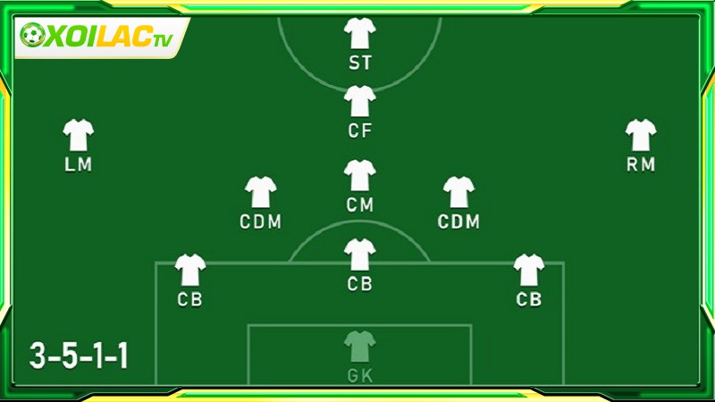 Sơ đồ chiến thuật 3-5-1-1 là gì?